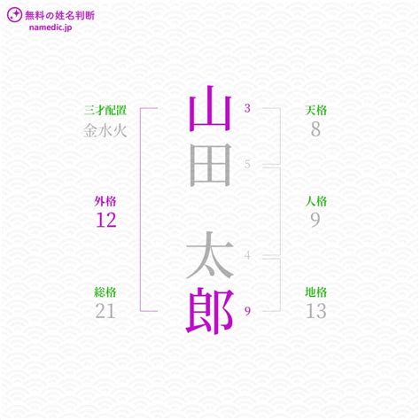 外格10|【姓名判断】「10画」の意味とは？運勢と特徴を解説【天格・人。